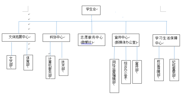 学生会构架